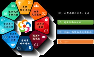 互聯(lián)網(wǎng)商用車超市怎么玩？五連環(huán)商用車城告訴你